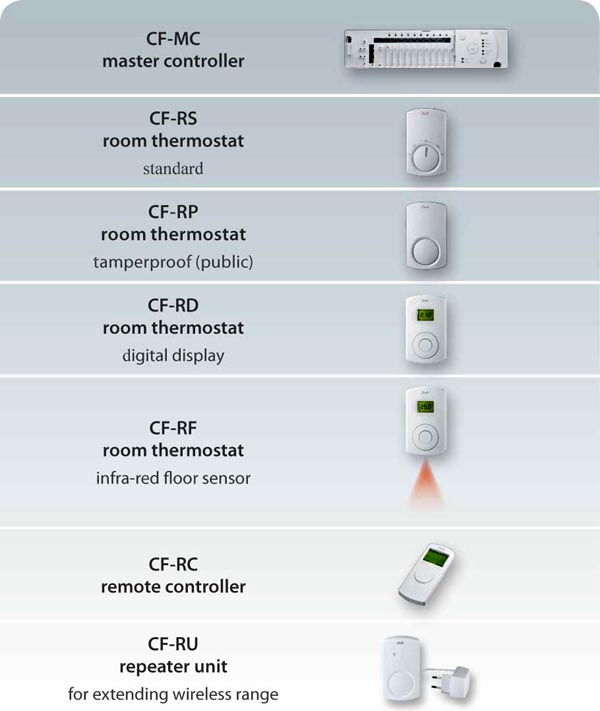 yerden ısıtma için termostat ürünleri , kablosuz yerden ısıtma kontrol ürünleri , kablosuz oda termostatı 