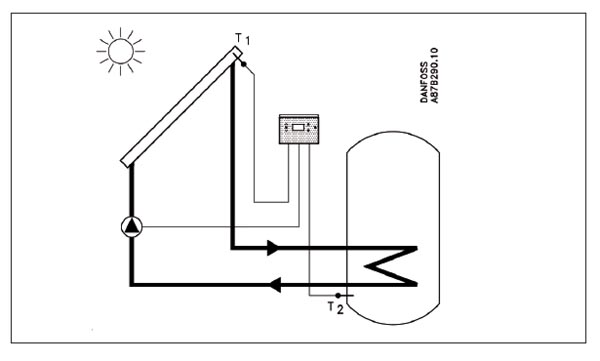 solar kontrol paneli ematik montaj resmi